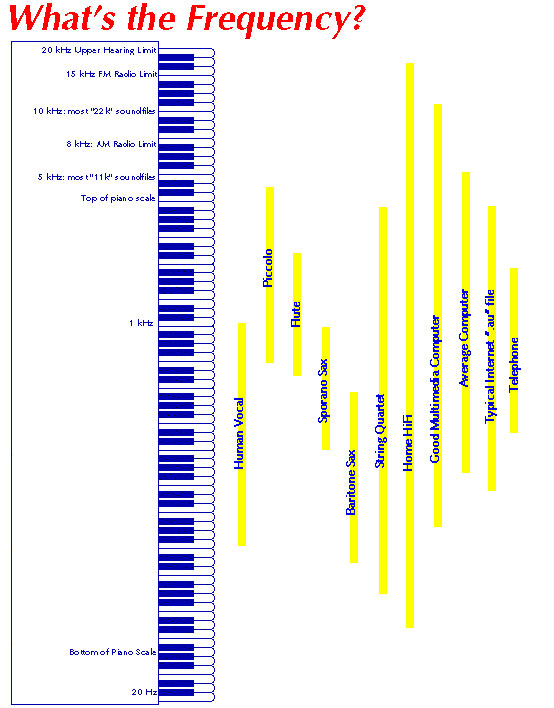 frequencies1.jpg
