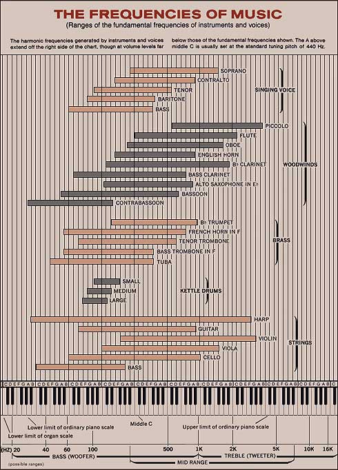 frequencies3.jpg