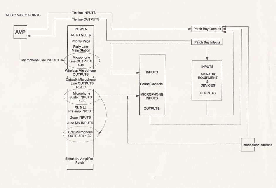 avp-diagram.jpg