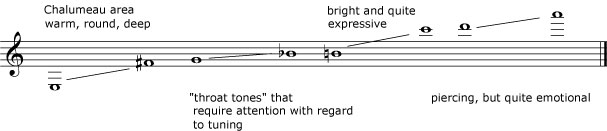 Clarinet Register Characters